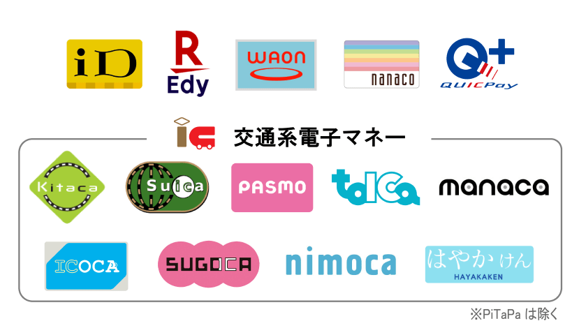 iD・楽天Edy・WAON・nanaco・QUICPay・交通系IC各種